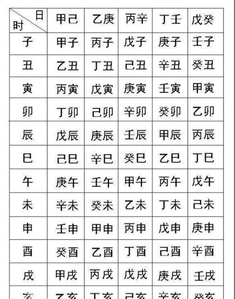 生辰對照表|生辰八字查詢計算器，線上查詢你的八字訊息。